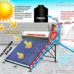 correcto-mantenimiento-del-calentador-solar